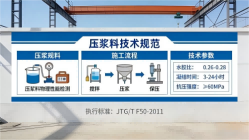 萧县本地工厂讲解：说一遍公路压浆料和铁路压浆料的区别