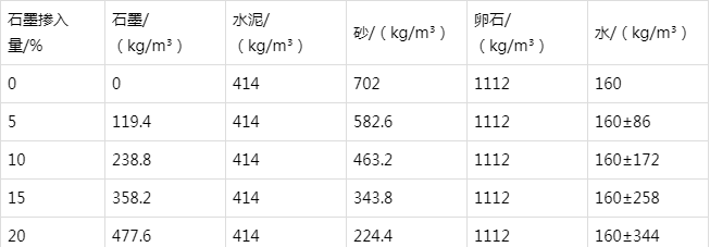萧县防静电水泥砂浆怎么做(附配比及施工方法)